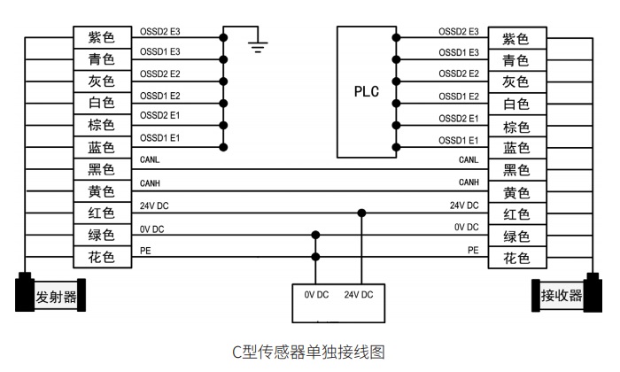 折彎機保護裝置C型傳感器接線圖